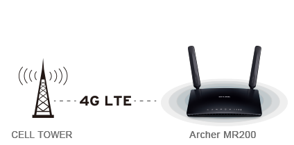 Router M&oacute;vil SIM 4G TP-Link Archer MR200 AC750 Dual Band