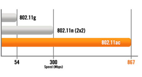 Dise&ntilde;o de la aplicaci&oacute;n Asus Router para la gesti&oacute;n de la red.