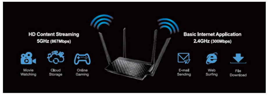 Gr&aacute;fico que muestra las velocidades de la banda 802.11ac comparadas con 802.11n.