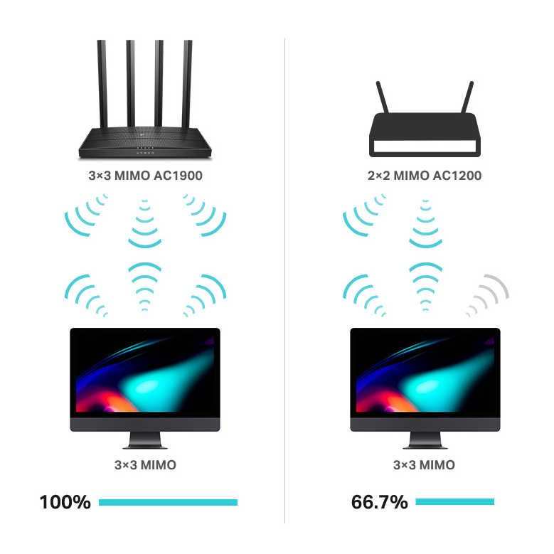 M&aacute;ximo rendimiento de Wi-Fi con tres transmisiones