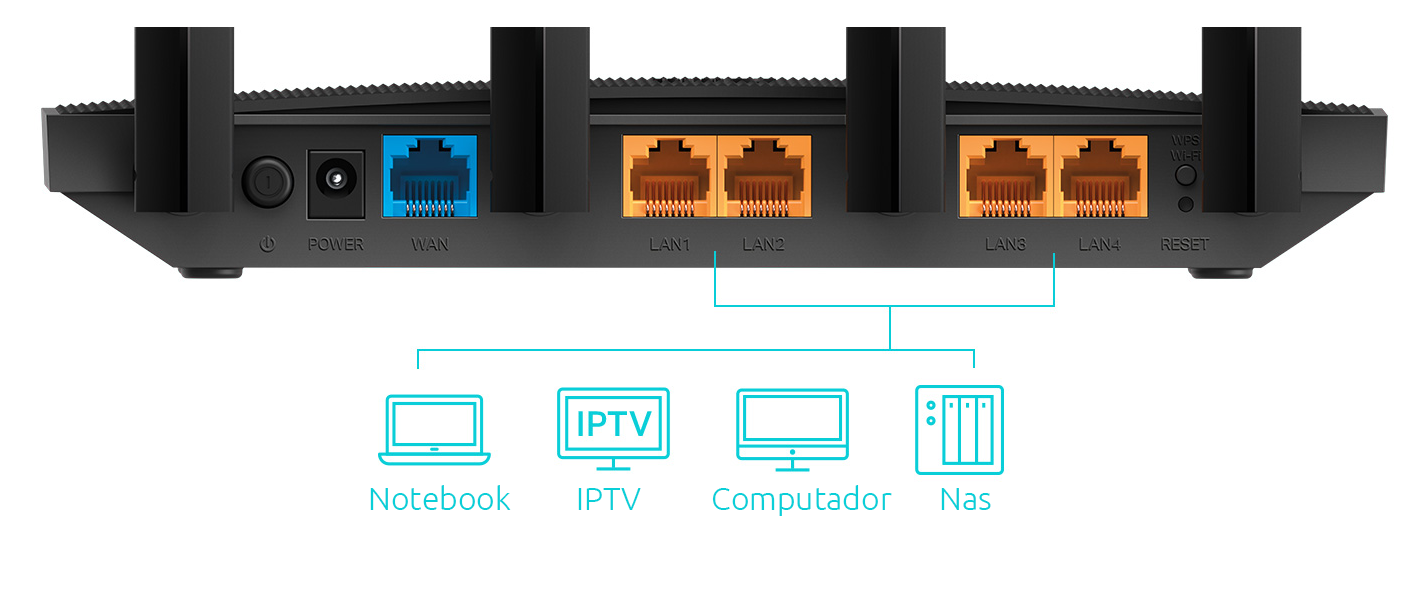 Puertos Gigabit completos