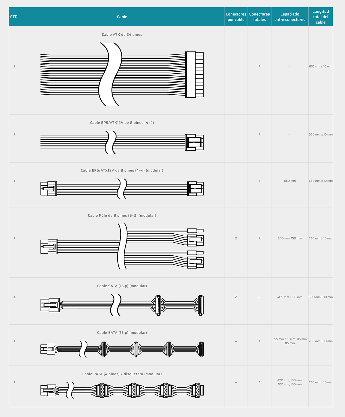 Tabla de cables de CX650M