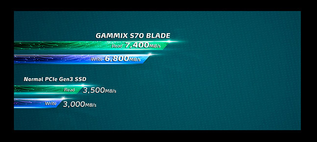 Vista superior de la unidad SSD XPG Gammix S70 1TB con disipador de calor de aluminio