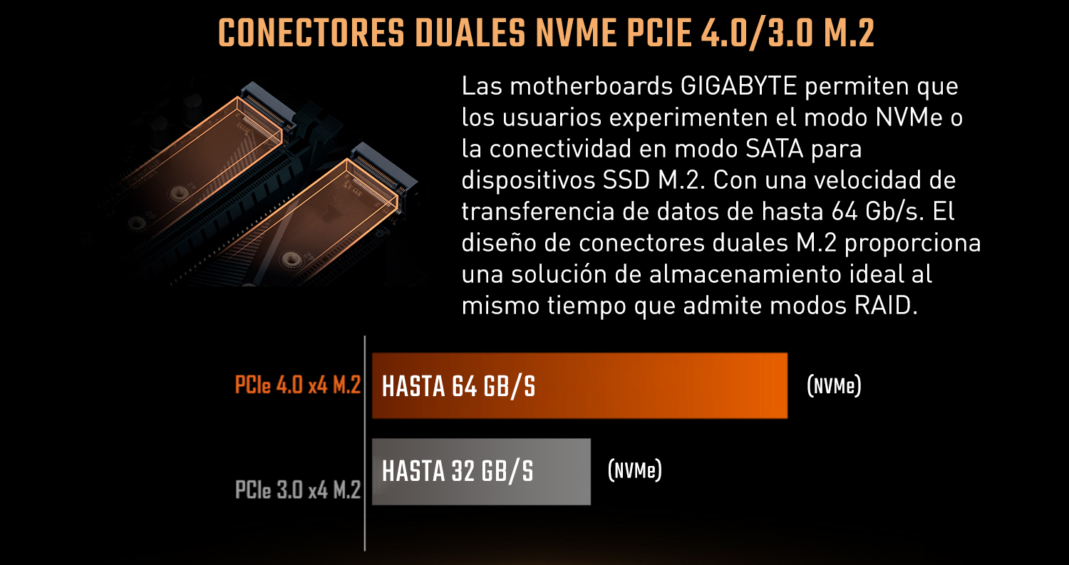 Placa Madre Gigabyte AMD B550M K