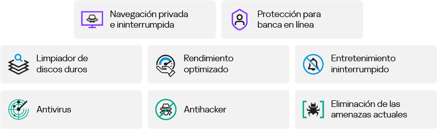 Funci&oacute;n de control parental disponible en Kaspersky Total Security