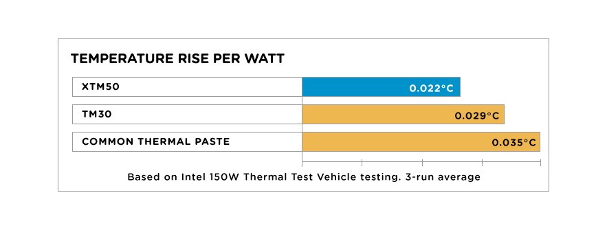 pasta termica pc cpu