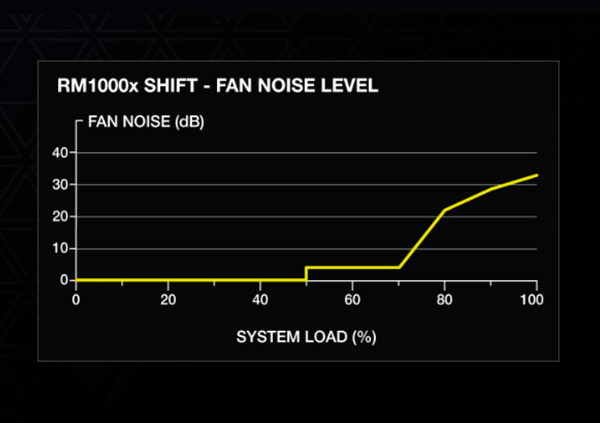 fuente poder corsair