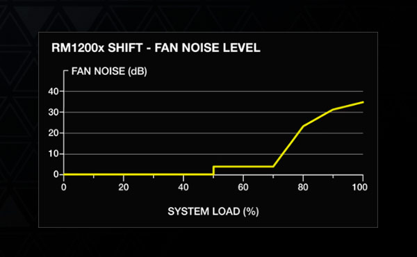 fuente poder corsair