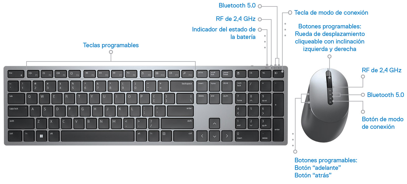 Pack Teclado y Mouse inalambricos marca dell, modelo KM7321W