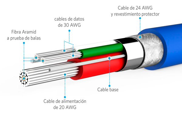 cable micro usb