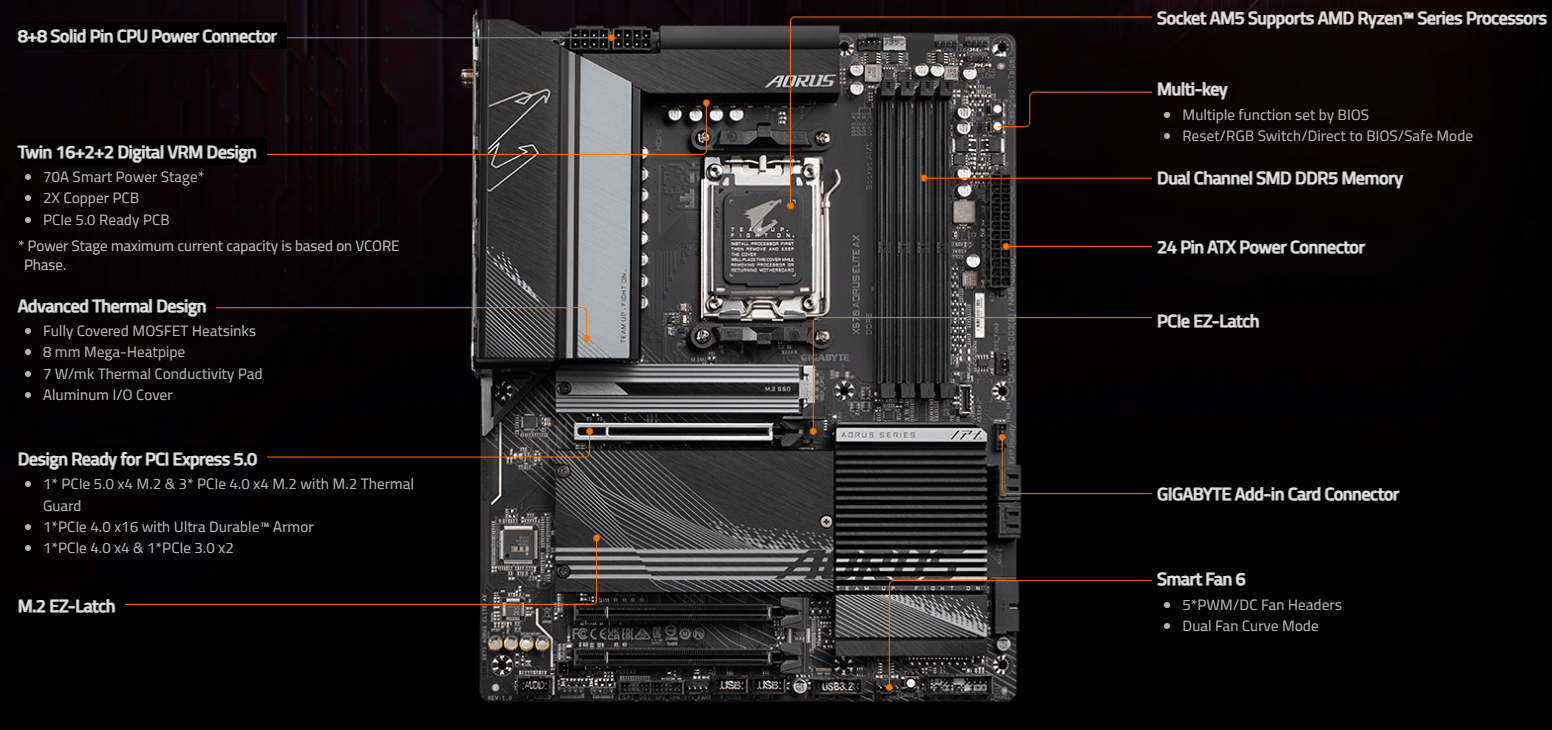 Placa Madre AMD X670 Aorus Elite AX marca Gigabyte