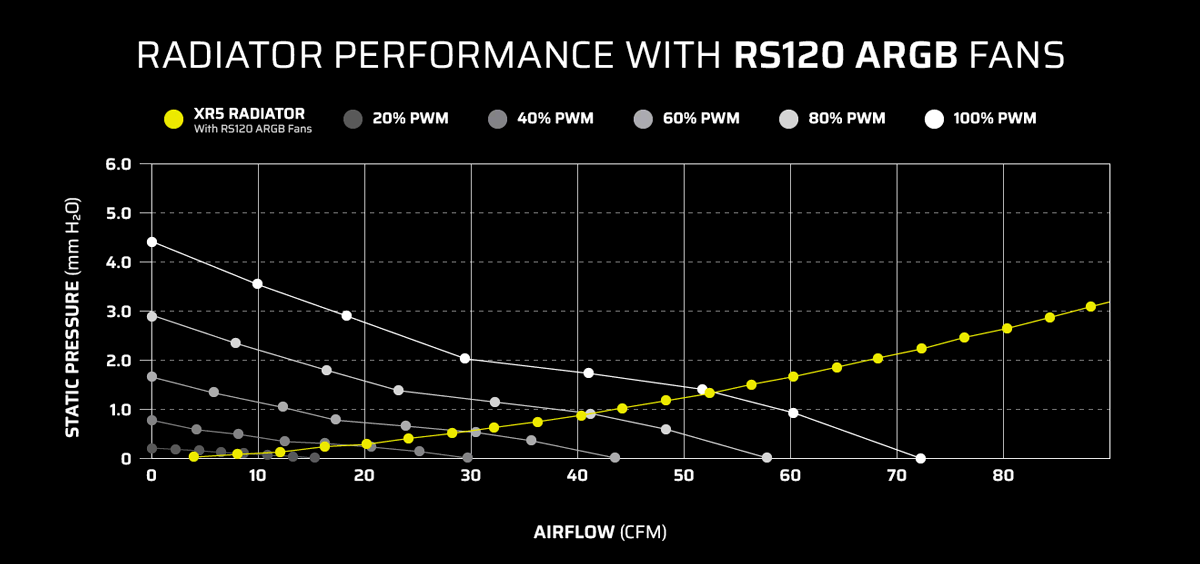 Ventilador Corsair RS120