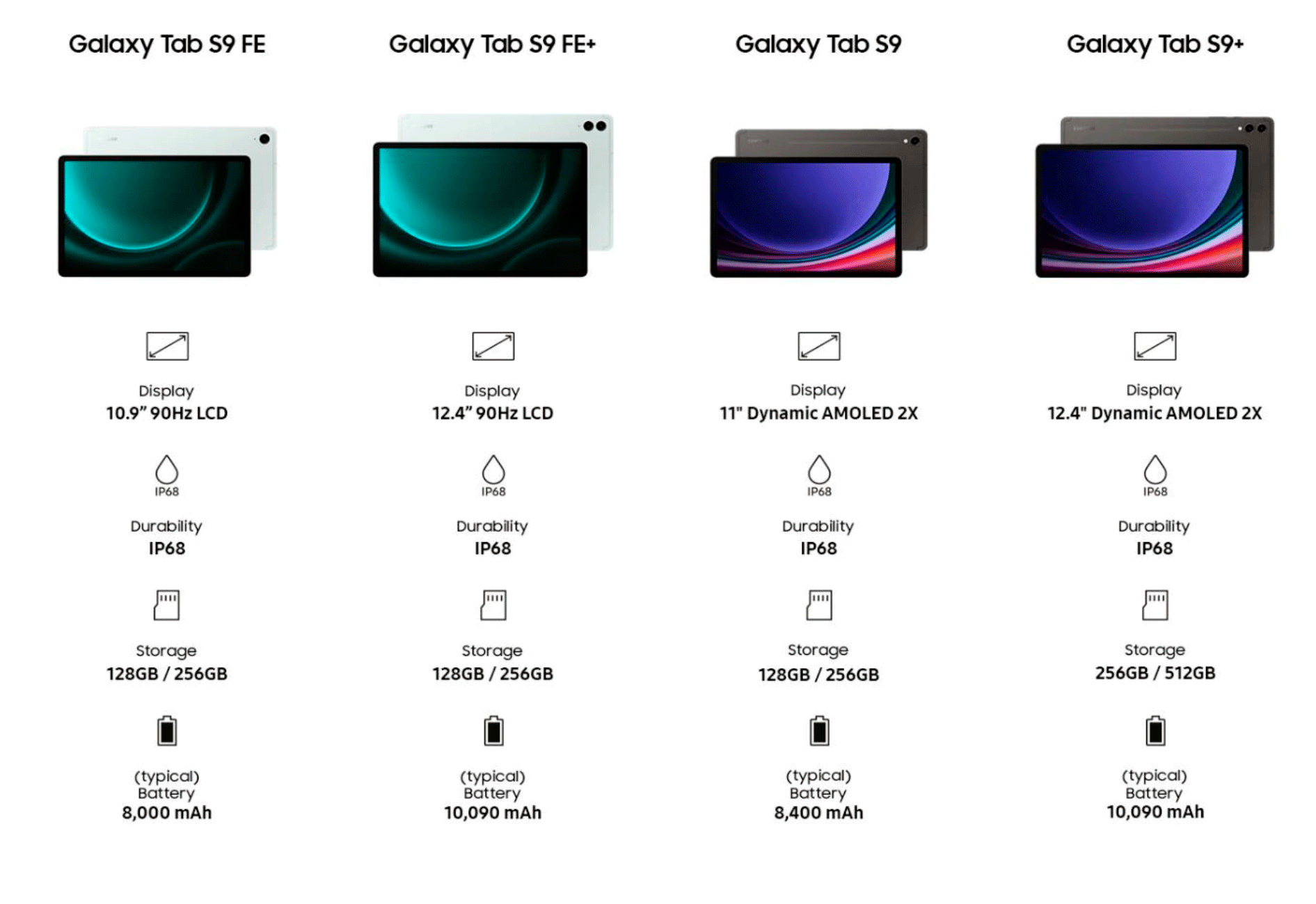 Tab S9 FE 8GB 128GB Light Green 