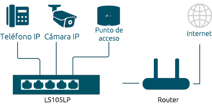 Segundo paso de instalaci&oacute;n del TPLink LS105LP - Conecte los dispositivos