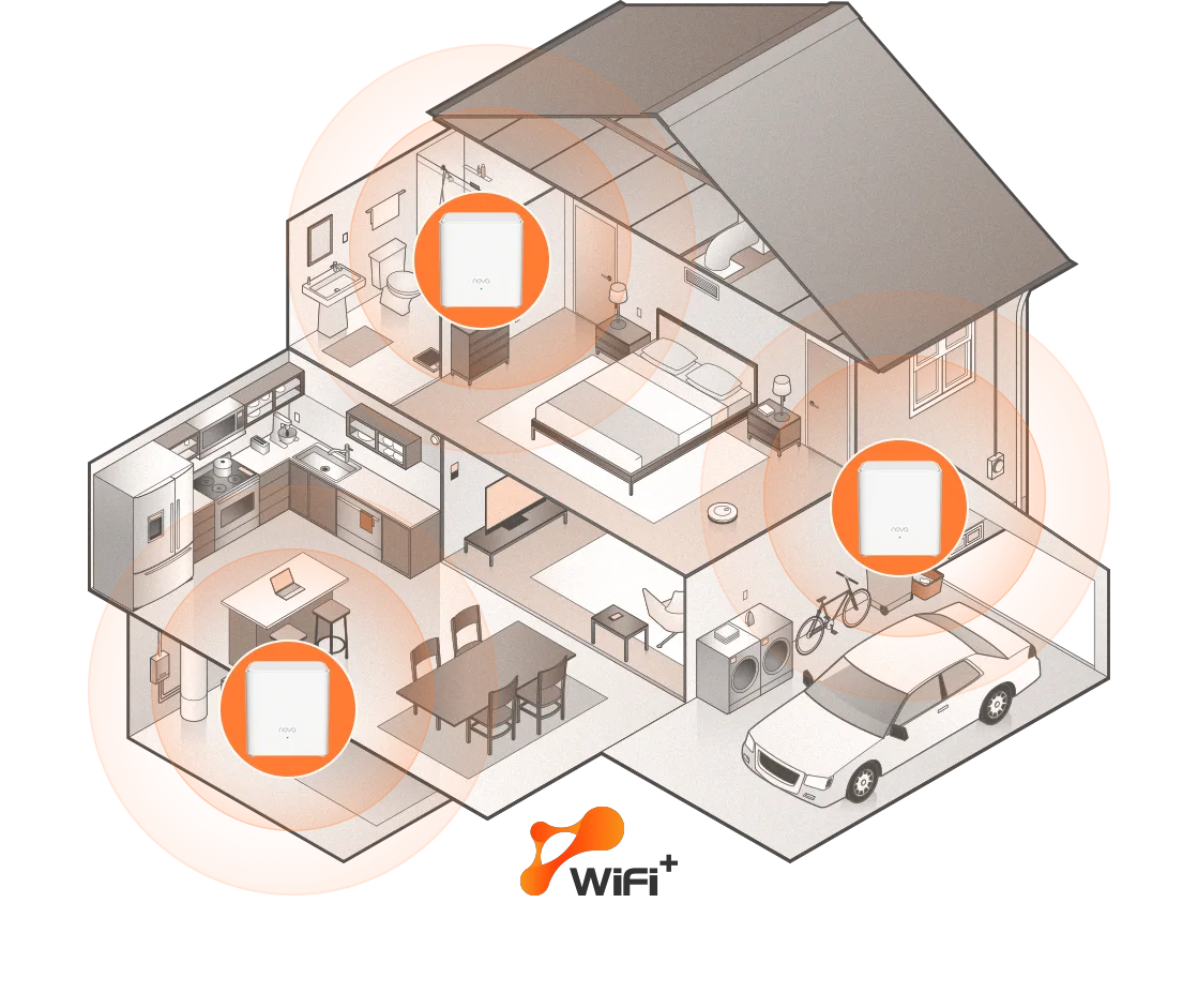 Router Mesh 2 Nodos Wifi 6 Tenda AX1500