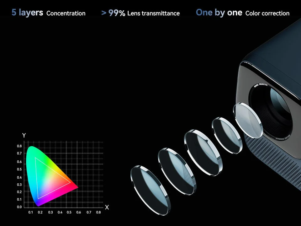 Proyector inal&aacute;mbrico Wanbo T2 Max