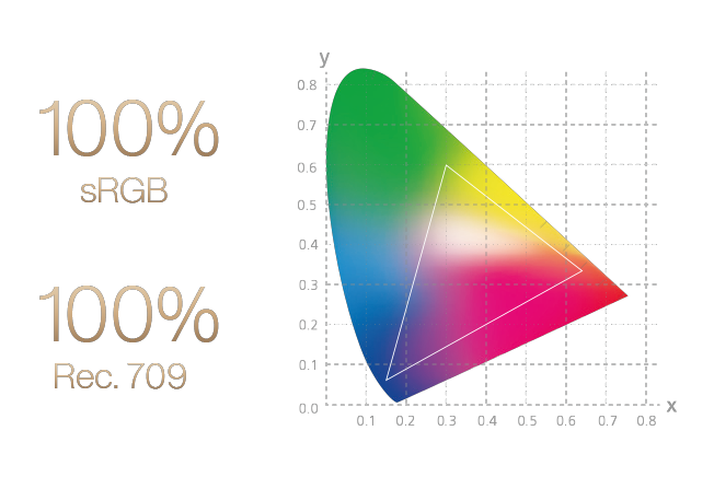 Monitor Asus ProArt Display PA278QV