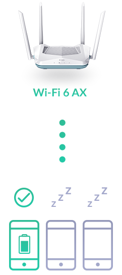 Funciones de inteligencia artificial del router D-Link R15 para optimizar la red Wi-Fi