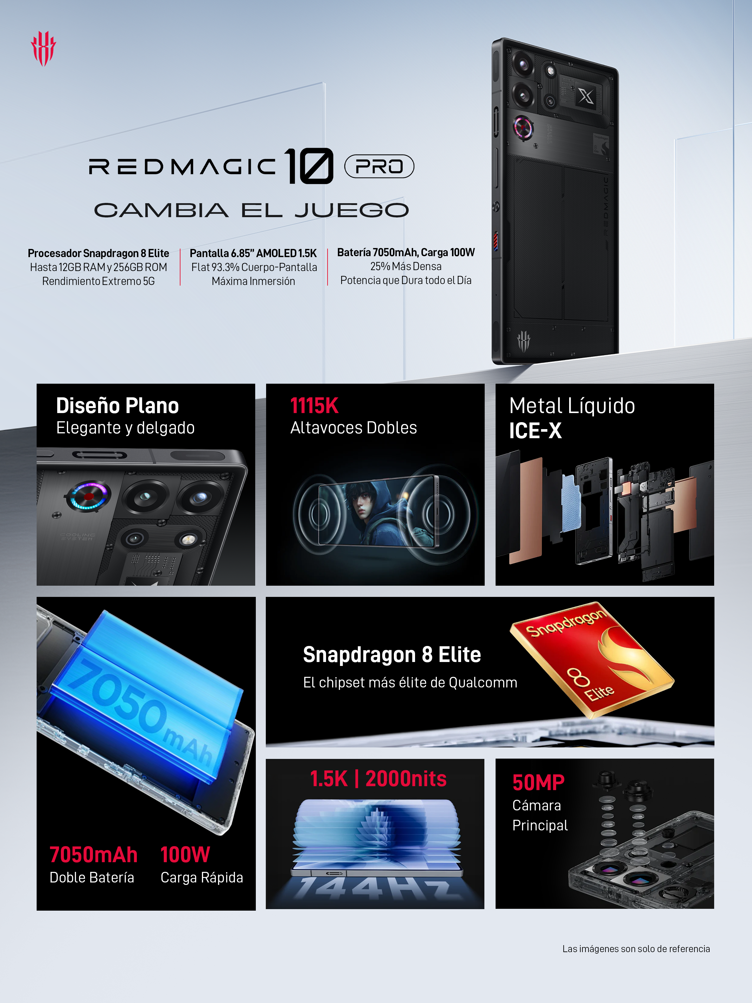 Resumen de las caracter&iacute;sticas principales de Celular ZTE REDMAGIC 10 Pro