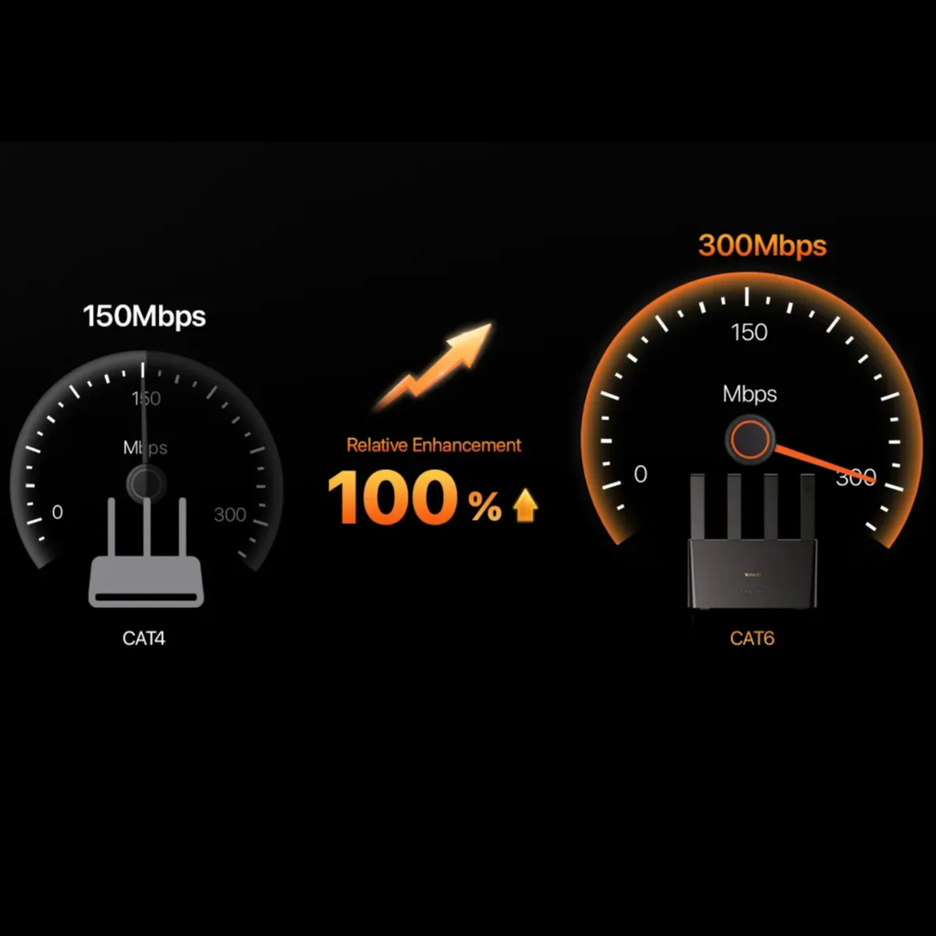 Imagen del  Router M&oacute;vil SIM 4G TENDA 4G08 AC1200 Dual Band sobre un fondo negro