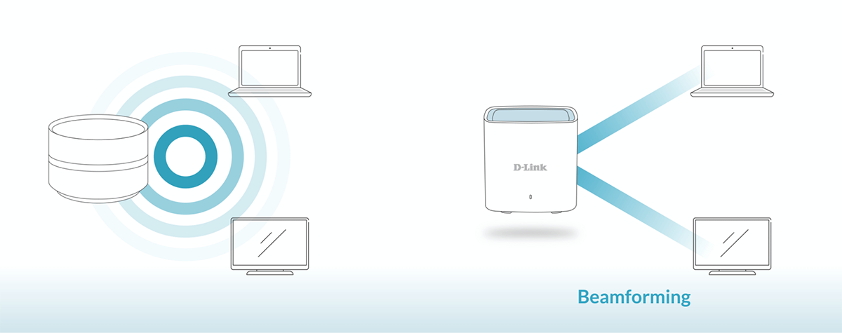 Ilustraci&oacute;n que muestra funcionamiento de Beamforming del Router Mesh DLink Eagle Pro M15 vs. router tradicionales