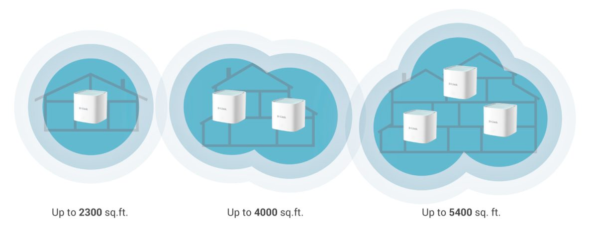 Ilustraci&oacute;n que muestra el incremento de cobertura obtenido a&ntilde;adiendo m&aacute;s unidades del Router Mesh Dlink Eagle Pro M15