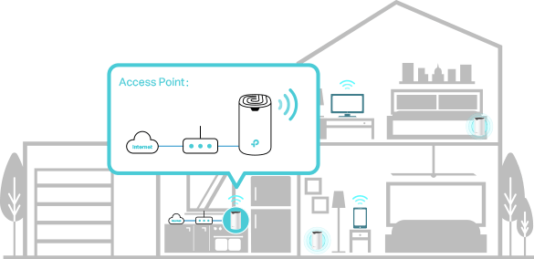 TP-Link Deco GIF 2
