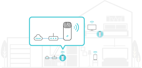 Ilustraci&oacute;n que grafica el funcionamiento del Router TPLink Deco M4 en modo Access Point (Punto de acceso)
