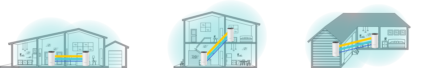 Ilustraci&oacute;n que representa la ampliaci&oacute;n de cobertura de se&ntilde;al 2,4Ghz y 5Ghz al agregar una segunda unidad del router TPLink M4