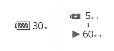 Ilustraci&oacute;n con &iacute;cono de bater&iacute;a y leyenda 30hrs, a la derecha &iacute;cono bater&iacute;a con leyenda 5 min igual &iacute;cono reproducir con leyenda 60min