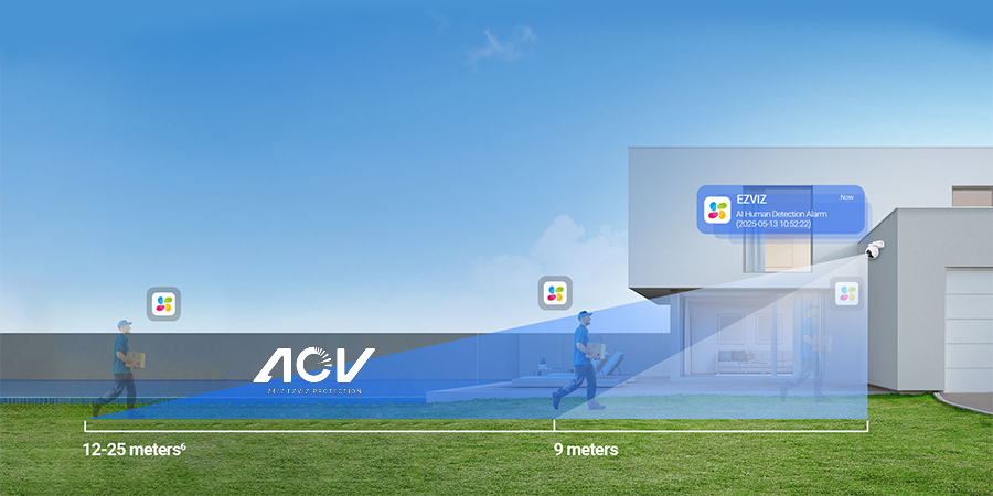 Ilustracion demostrativa de alcance aumentado de c&aacute;mara con sistema AOV de 12 a 25 metros versus alcance est&aacute;ndar de 9 metros