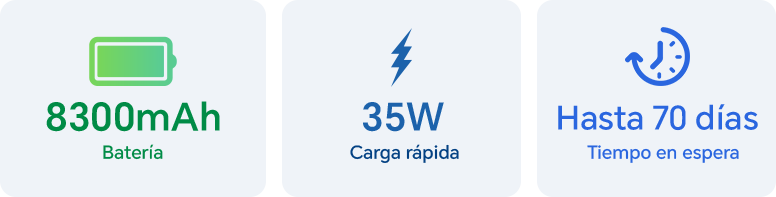 Resumen de las caracter&iacute;sticas de la bater&iacute;a: 8300mAh, carga r&aacute;pida de 35W y hasta 70 d&iacute;as de funcionamiento en espera