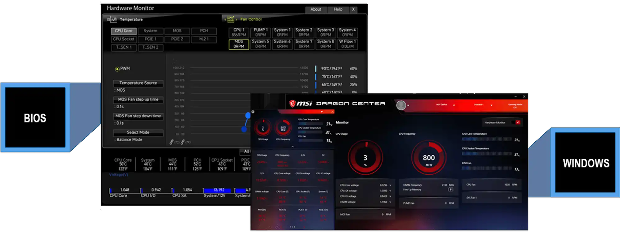 Ranuras de memoria DDR4 de alta velocidad