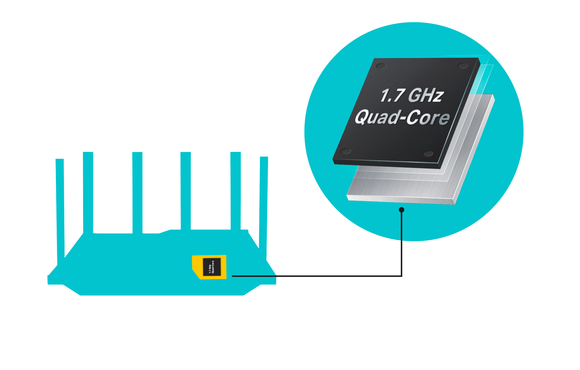 Router TP-Link Archer AXE75 WiFi 6E AX5400 vista superior con antenas externas