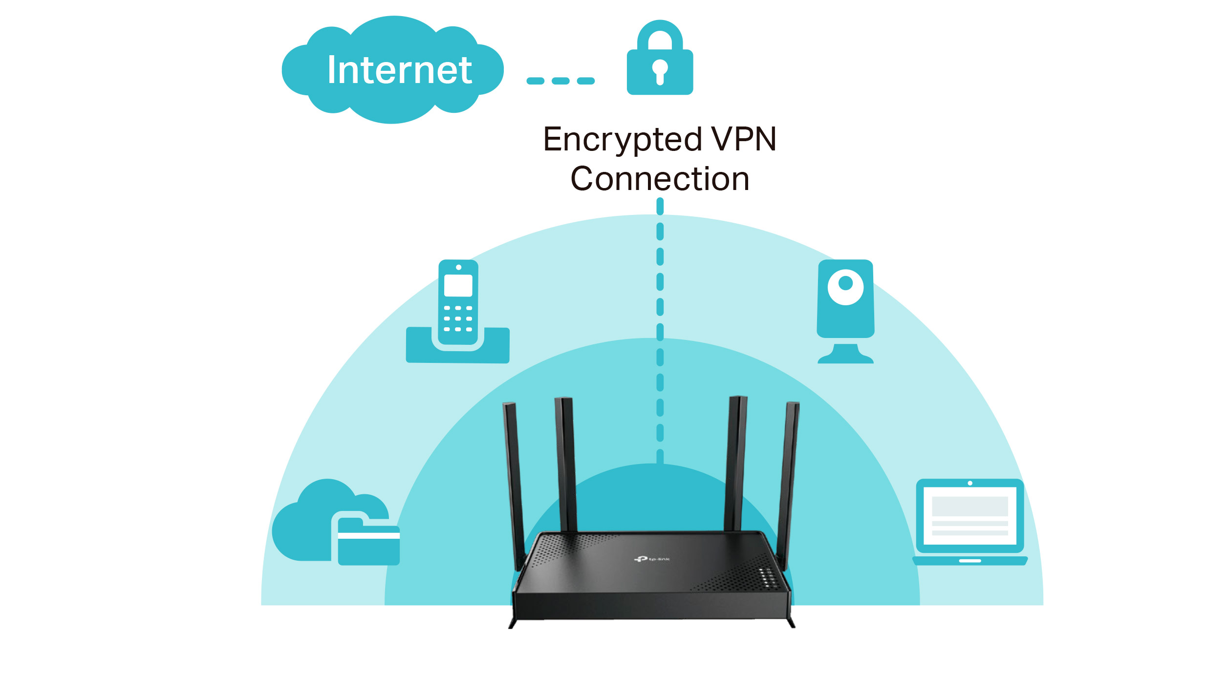 Router TP Link Archer BE220 WiFi 6E AX5400 vista superior con antenas externas