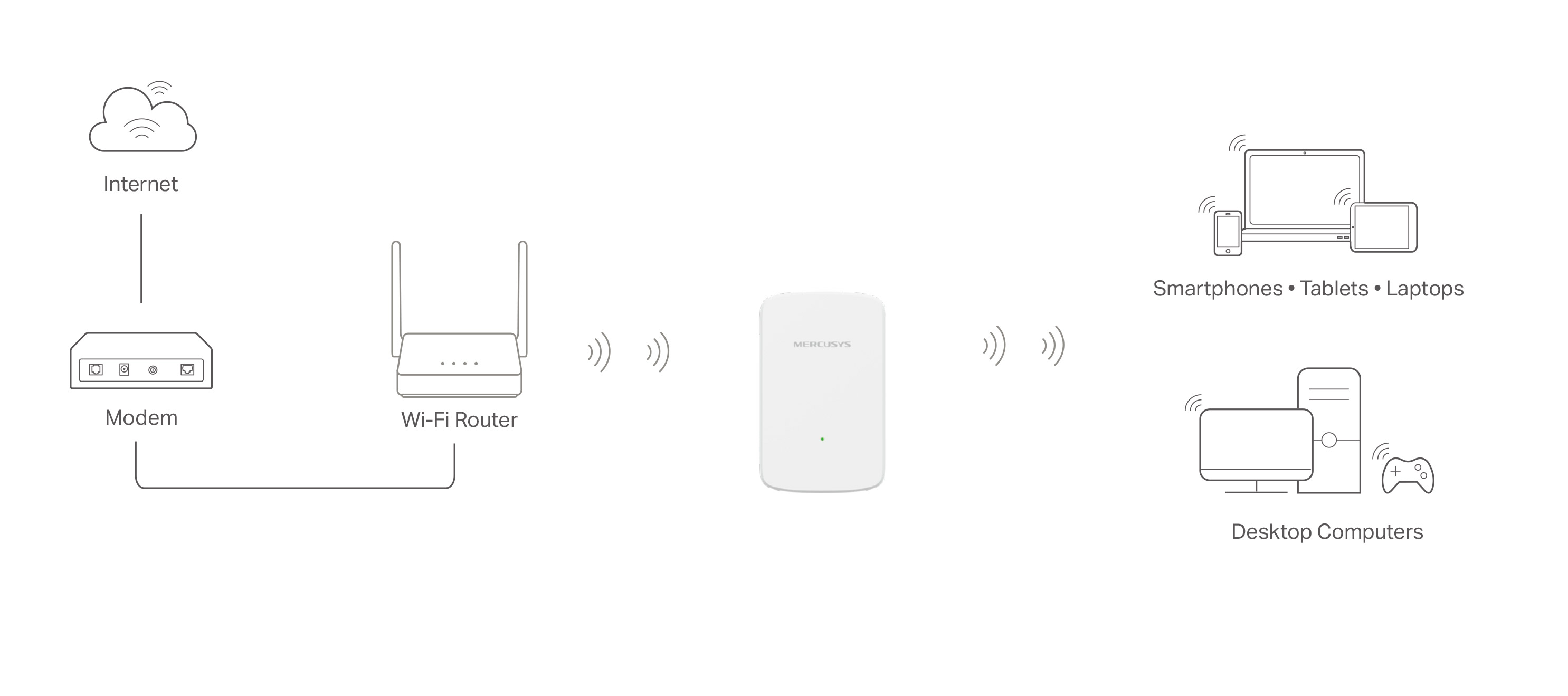 Vista lateral de repetidor de internet inal&aacute;mbrico TP-Link Mercusys con puerto Ethernet integrado