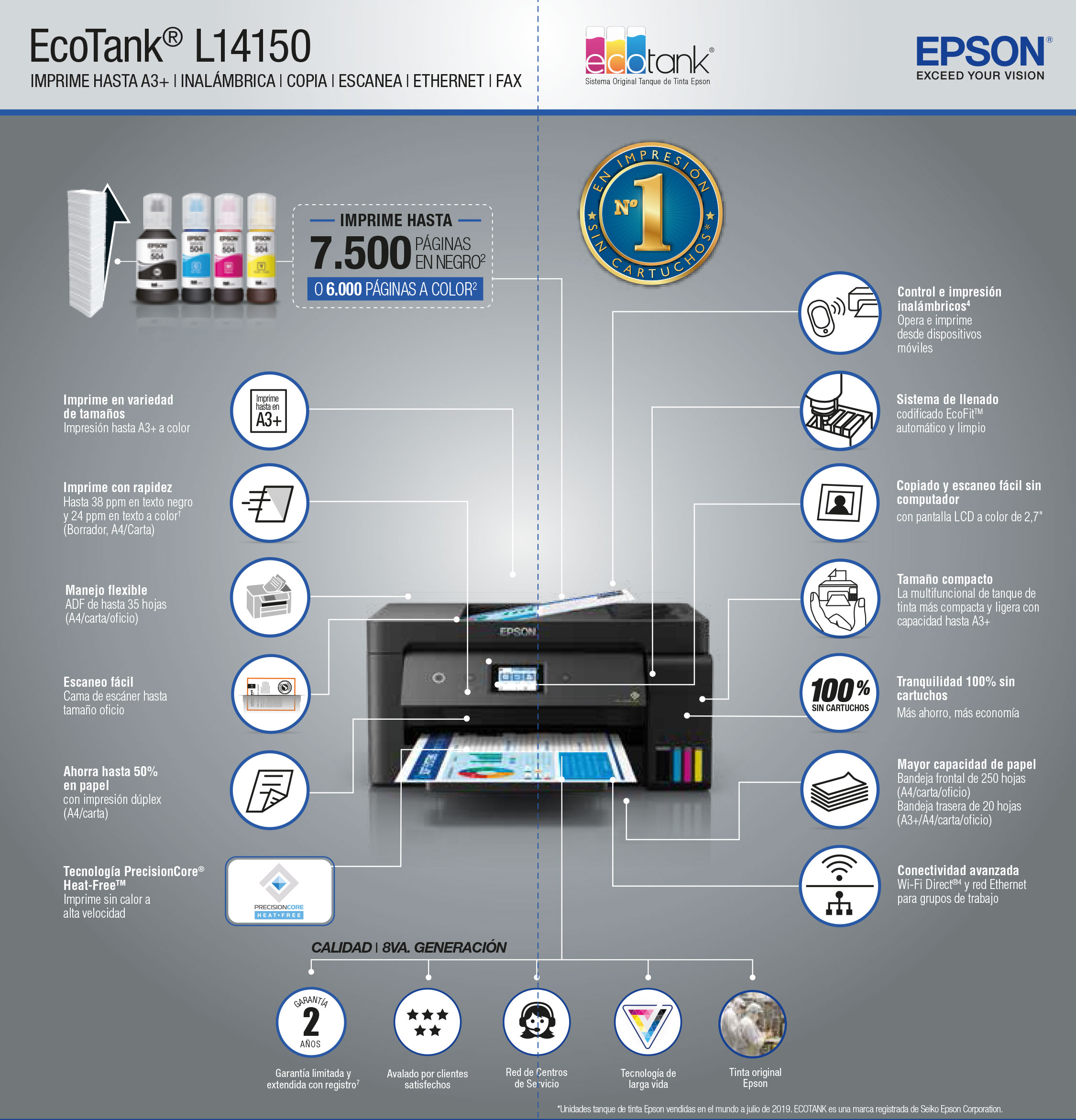 Impresora Epson L14150 Multifunción Wifi A3 Dúplex Ethernet.