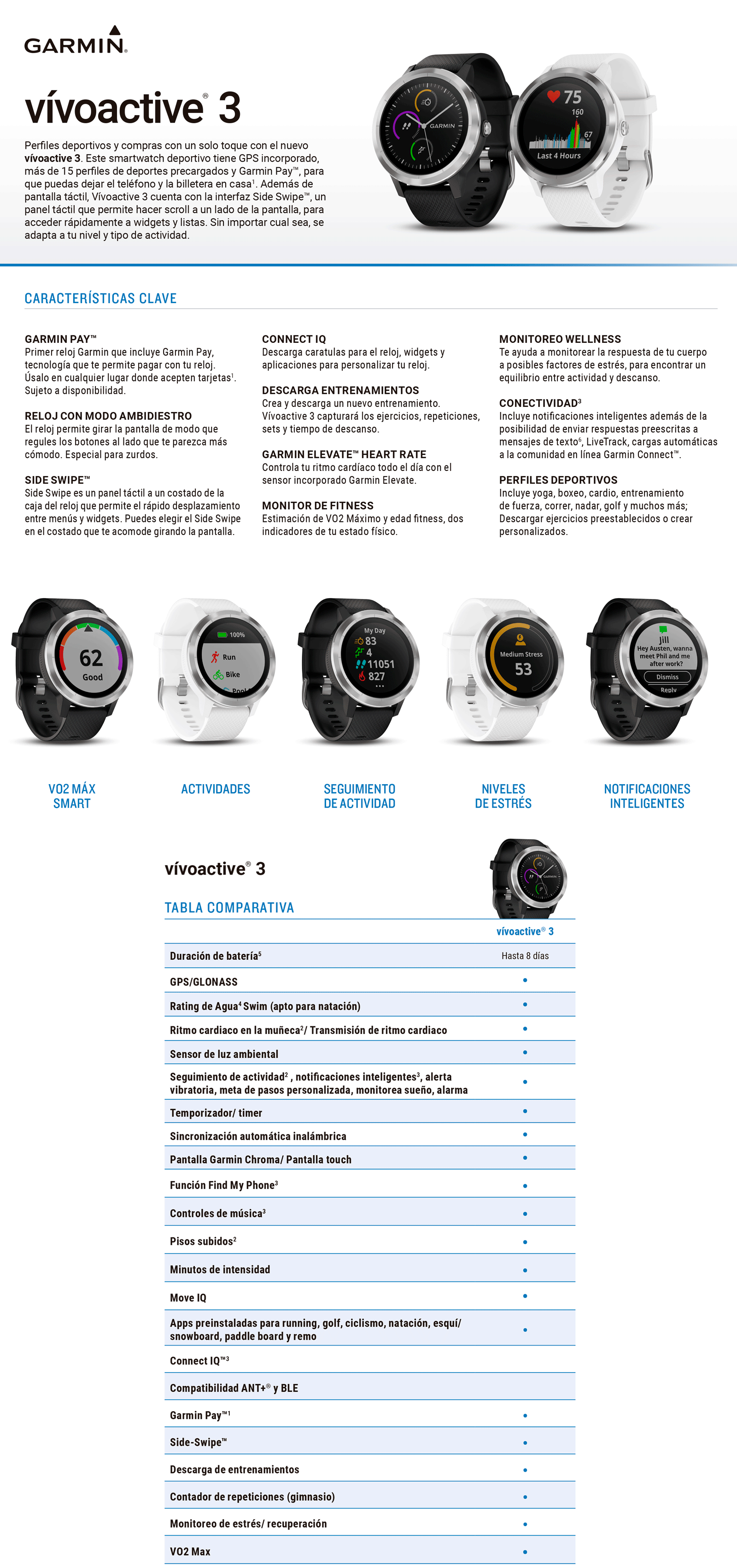 vivoactive 3 bike sensor