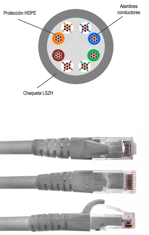 Vista segmentada del interior de Cable UTP Cat5e + Conectores RJ45 - 1mts Gris